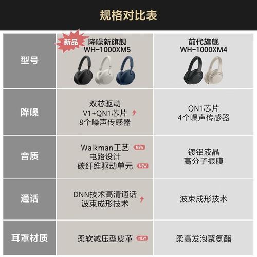 索尼 Sony 官方虚拟物品 1000元 售后保障