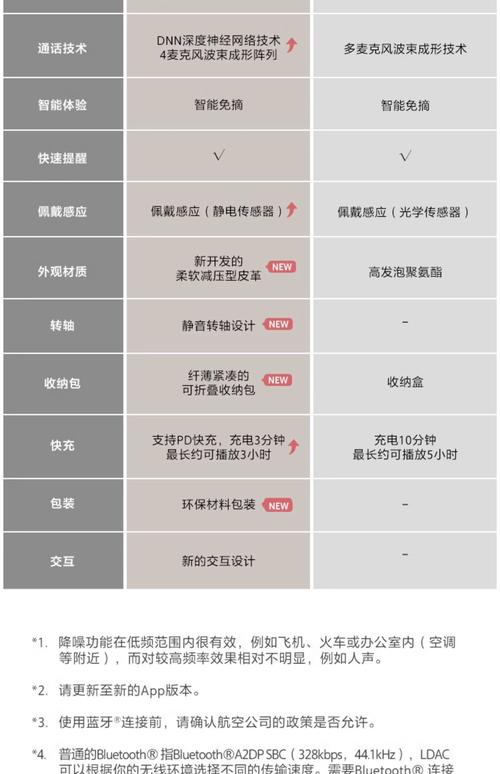 索尼 Sony 官方虚拟物品 1000元 售后保障