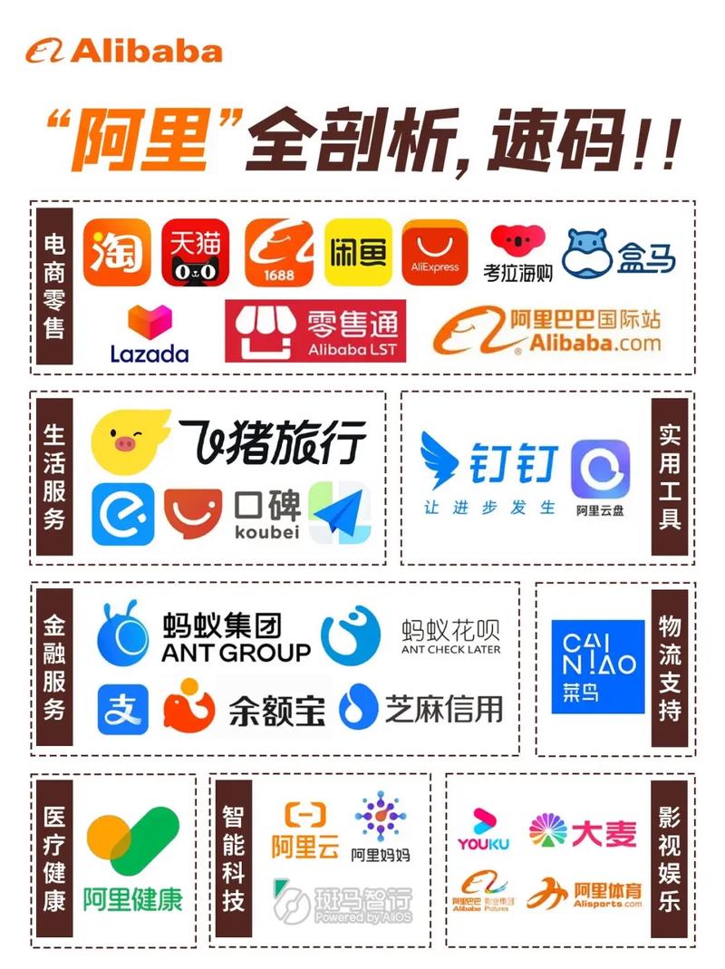 阿里巴巴 Alibaba 序列号软件激活 200元 方便快捷