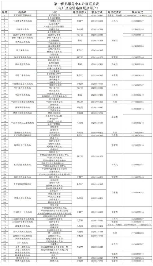 京东 JD 年卡会员服务 500点 24小时服务