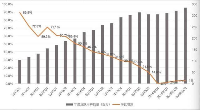 京东 JD 年卡会员服务 500点 24小时服务