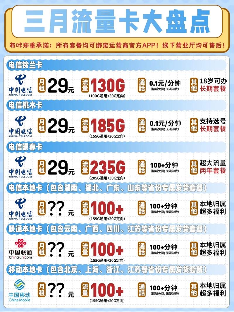 阿里巴巴 Alibaba 本地流量充值 月卡 无需等待